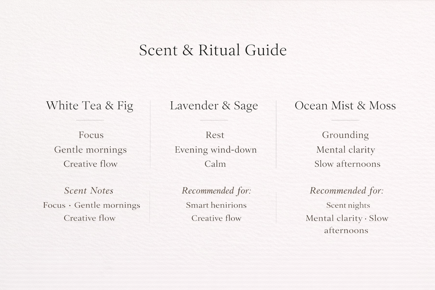 Scent and Ritual Guide with scents like White Tea & Fig, Lavender & Sage, and Ocean Mist & Moss on a white background.