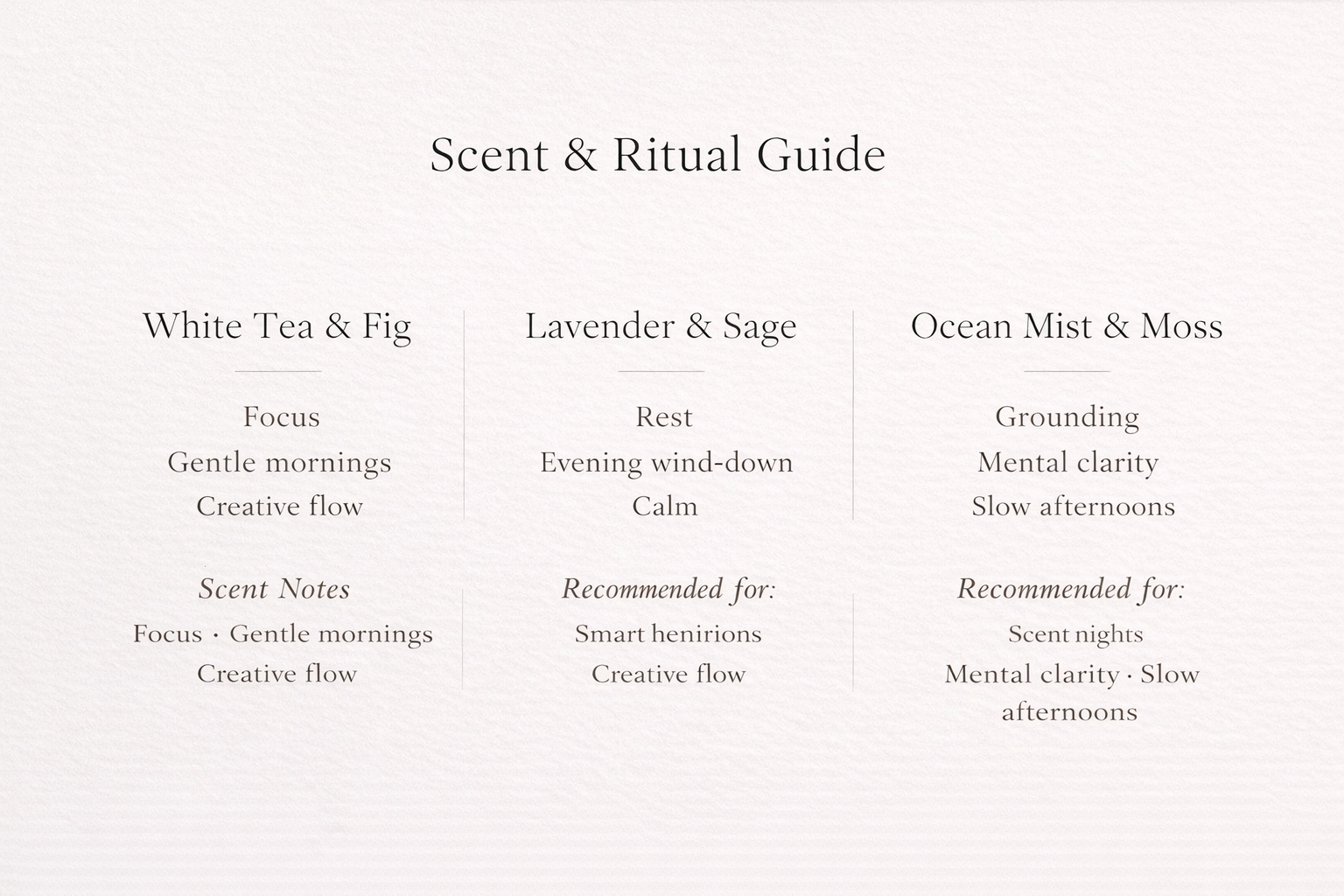 Scent and Ritual Guide with scents like White Tea & Fig, Lavender & Sage, and Ocean Mist & Moss on a white background.