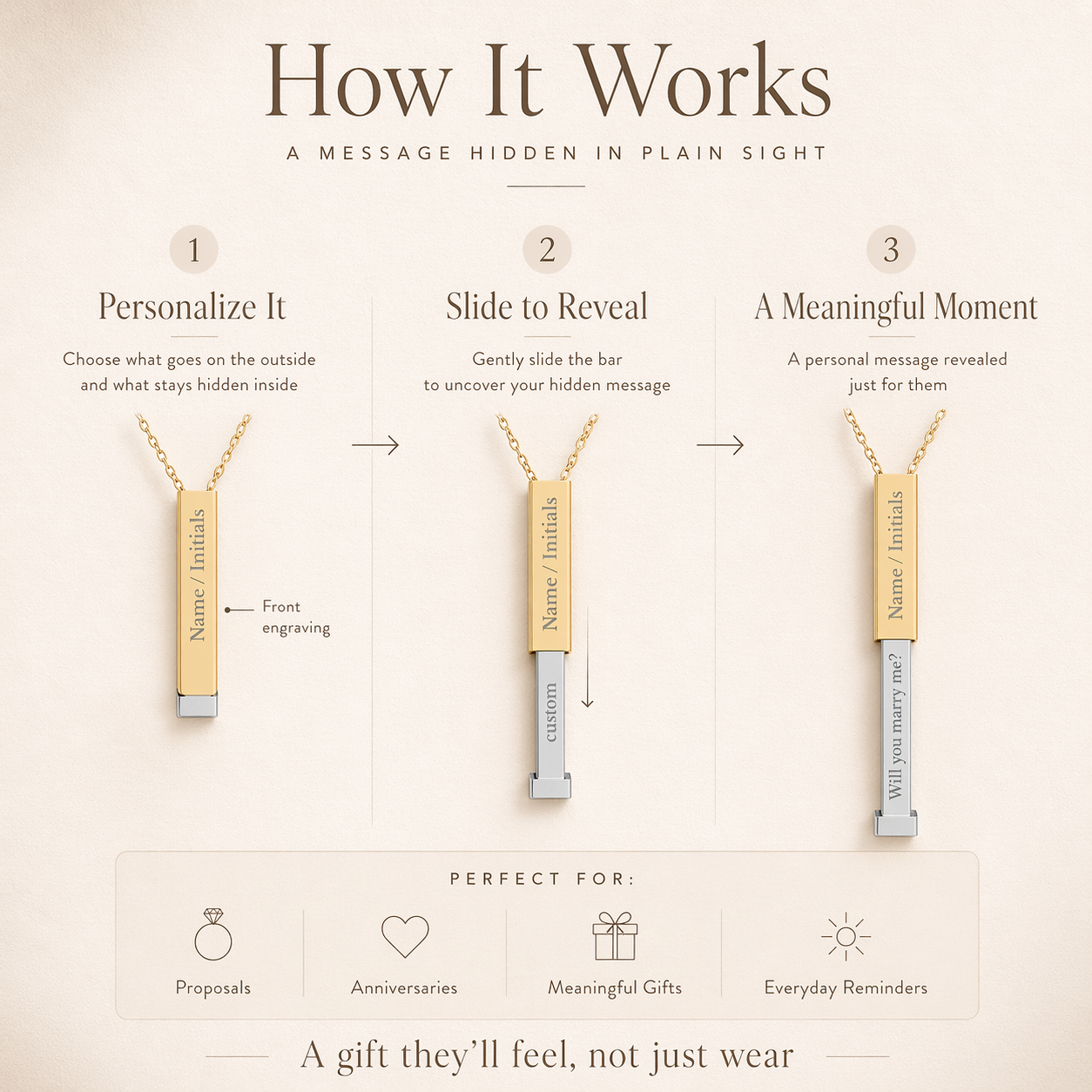 Infographic showing how sliding bar necklace reveals hidden engraved message step-by-step