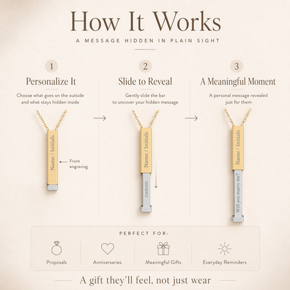 Infographic showing how sliding bar necklace reveals hidden engraved message step-by-step